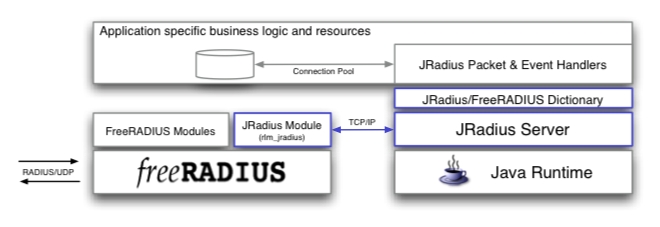 JRadiusFreeRADIUS